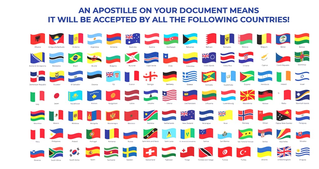 Row of national flags with country names, indicating countries that accept apostilles for documents.